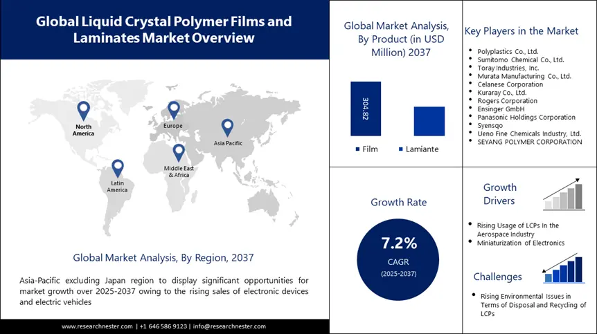 Liquid Crystal Polymer Film Laminate Market Overview